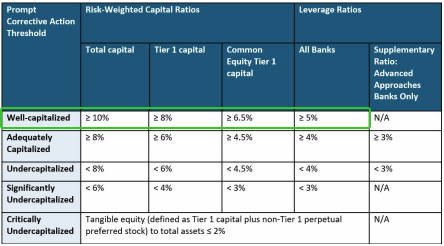 Déjà Vu from Regional Banking? ZION 3Q Earnings Preview and What to Expect Next