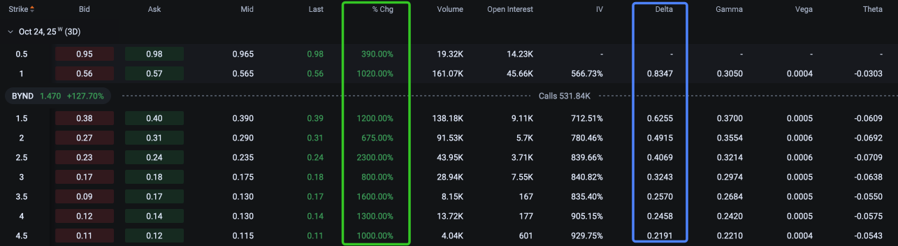 Beyond Meat’s Stock Party Heats Up — What Retail Investors Need to Know About the Short Squeeze
