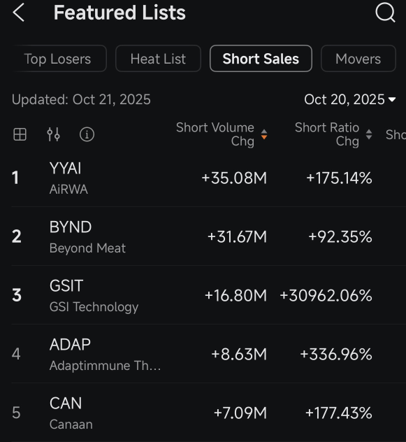 Beyond Meat’s Stock Party Heats Up — What Retail Investors Need to Know About the Short Squeeze