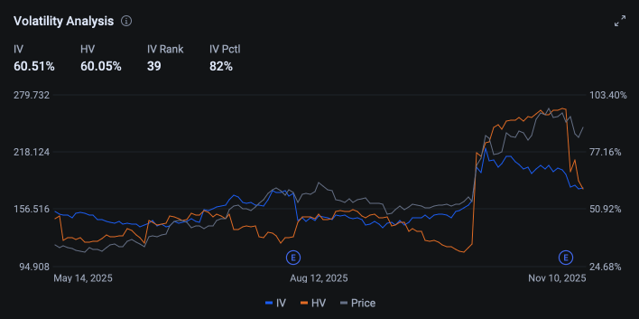 $32 Million Bets on AMD Price Swings; Options Strategies Ahead of Analyst Day