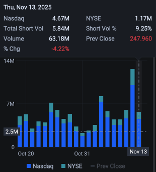 利率徘徊，市场普遍抛售；AMD期权后续