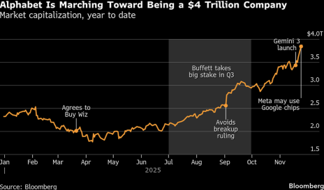 [Deep Dives] Google’s Momentum Keeps Rolling; Options for Elastic Investors