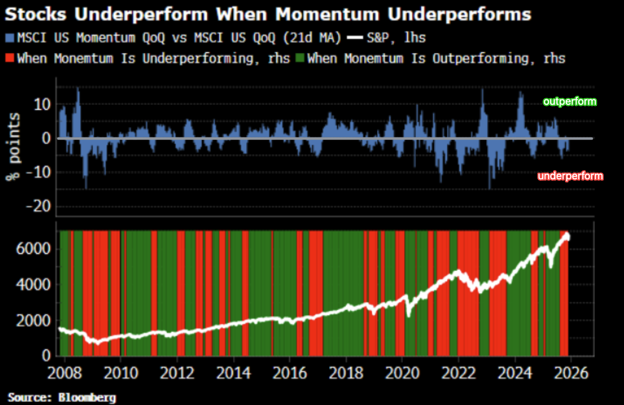 利下げサイクルを見据えたポジショニング：小型株と地域銀行 - moomooコミュニティ