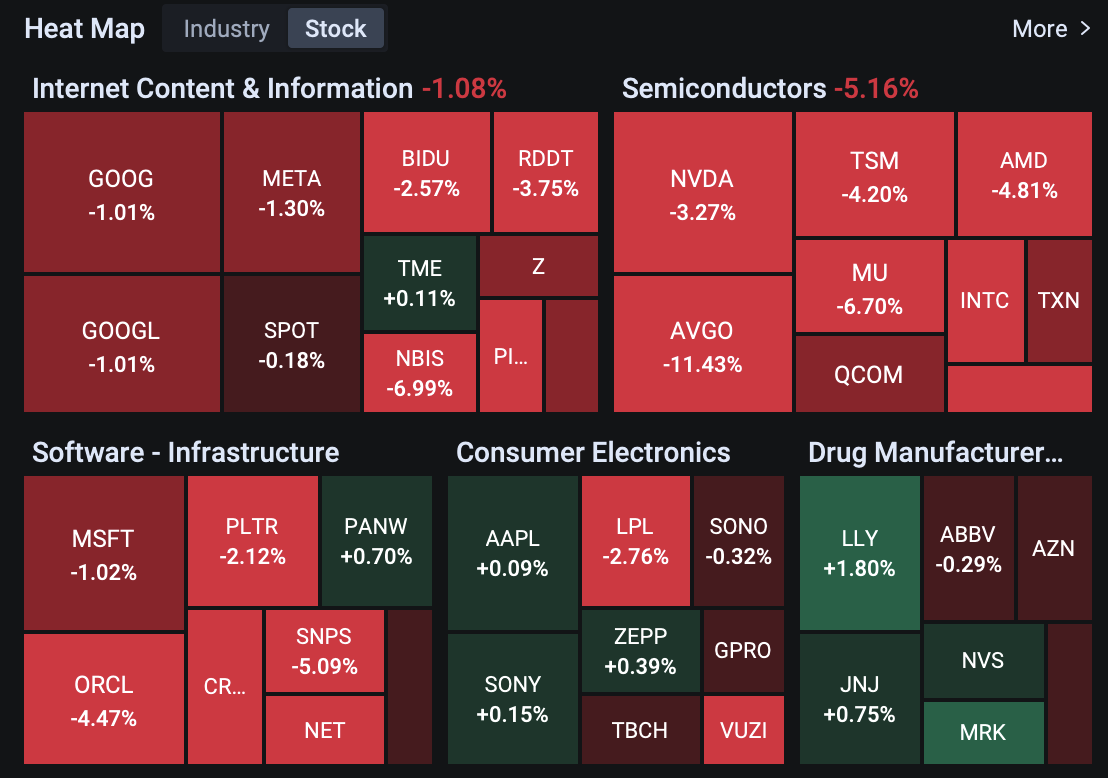 深層分析] マクロ経済とミクロ経済：利下げの行方とAIバブルの議論 - moomooコミュニティ