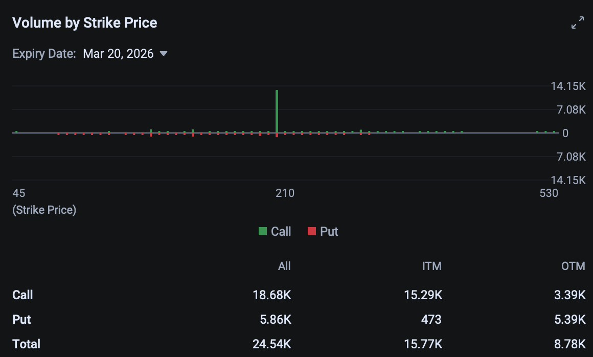 [Options at Close] AMD, ORCL, RKLB, and More