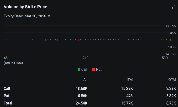 [Options at Close] AMD, ORCL, RKLB, and More