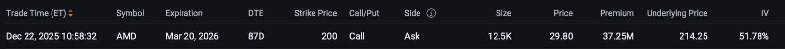 [Options at Close] AMD, ORCL, RKLB, and More