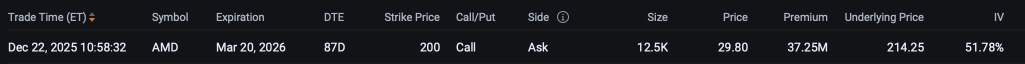 [Options at Close] AMD, ORCL, RKLB, and More