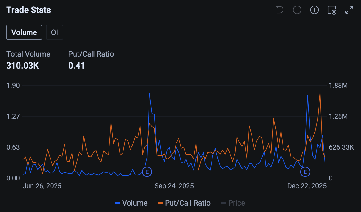 [Options at Close] AMD, ORCL, RKLB, and More
