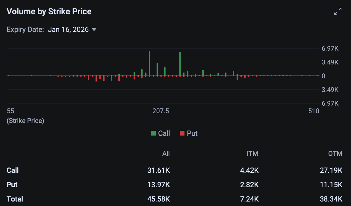 [Options at Close] AMD, ORCL, RKLB, and More