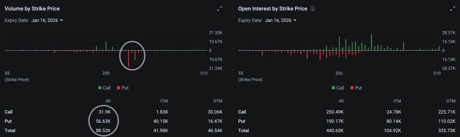 [Options at Close] AMD, ORCL, RKLB, and More