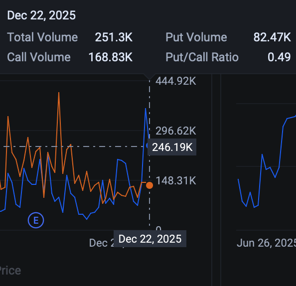 [Options at Close] AMD, ORCL, RKLB, and More
