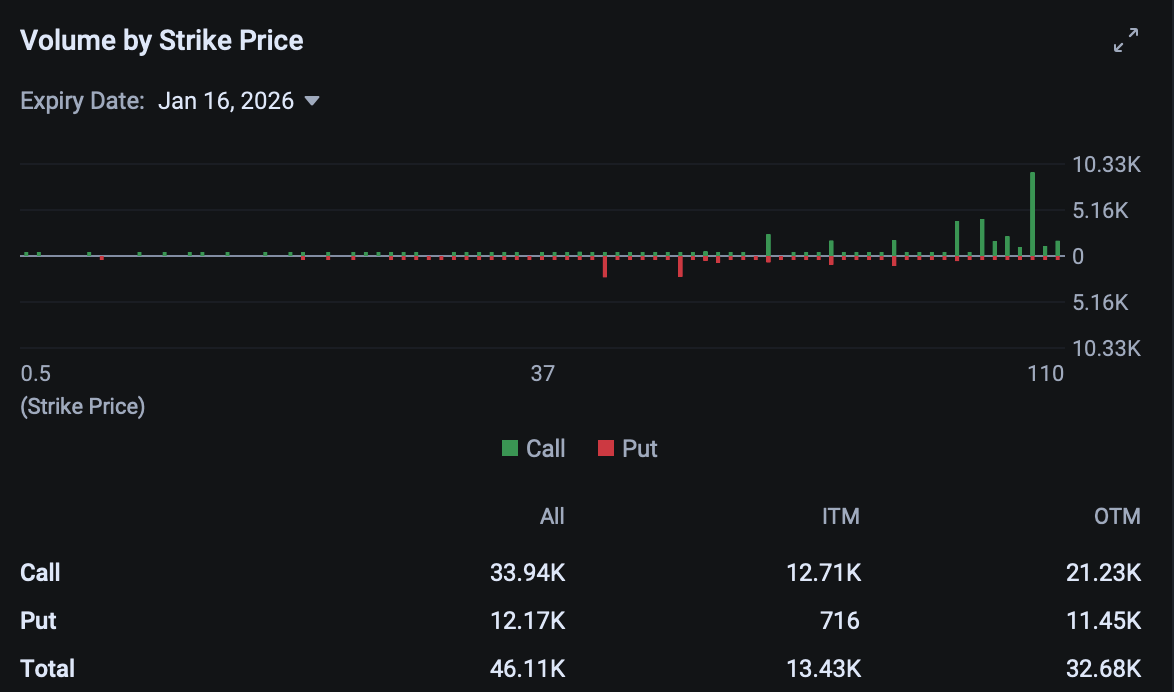 [Options at Close] AMD, ORCL, RKLB, and More