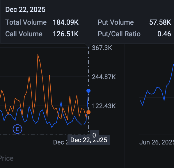[Options at Close] AMD, ORCL, RKLB, and More