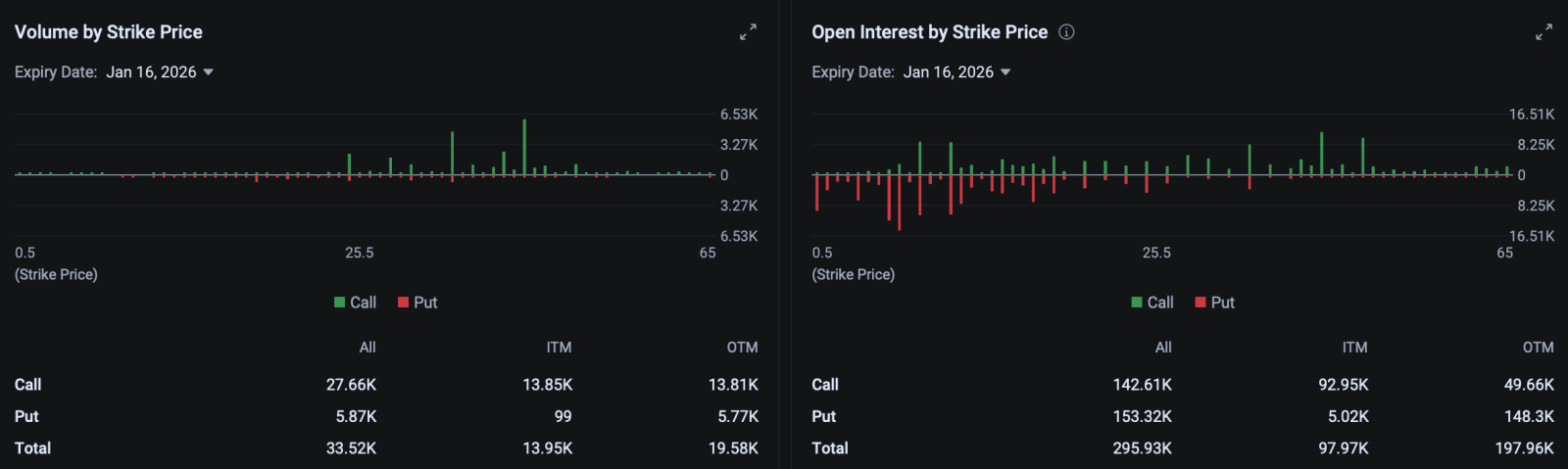 [Options at Close] AMD, ORCL, RKLB, and More
