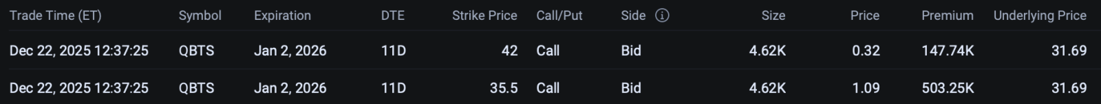 [Options at Close] AMD, ORCL, RKLB, and More
