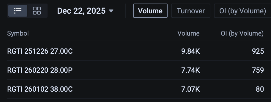 [Options at Close] AMD, ORCL, RKLB, and More