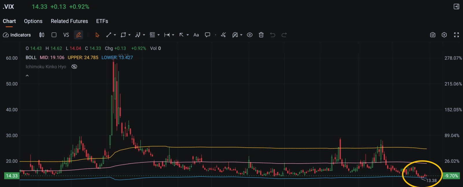 Figure 4: VIX price chart