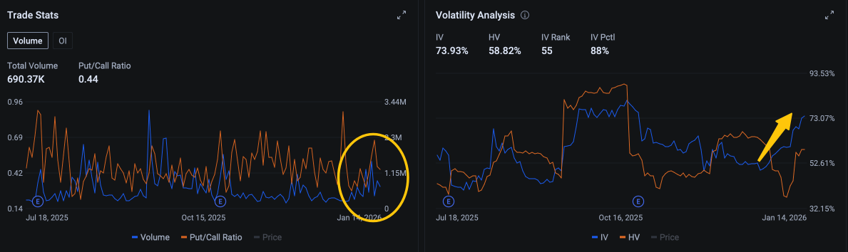 Intel Shares Sizzle as CPU Shortages Bite; Defined-Risk Put Spreads Tempt Cautious Bulls