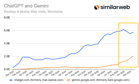 Stocks Jump on OpenAI Update; 2.58M ORCL Put Buying Flags Pullback Hedge
