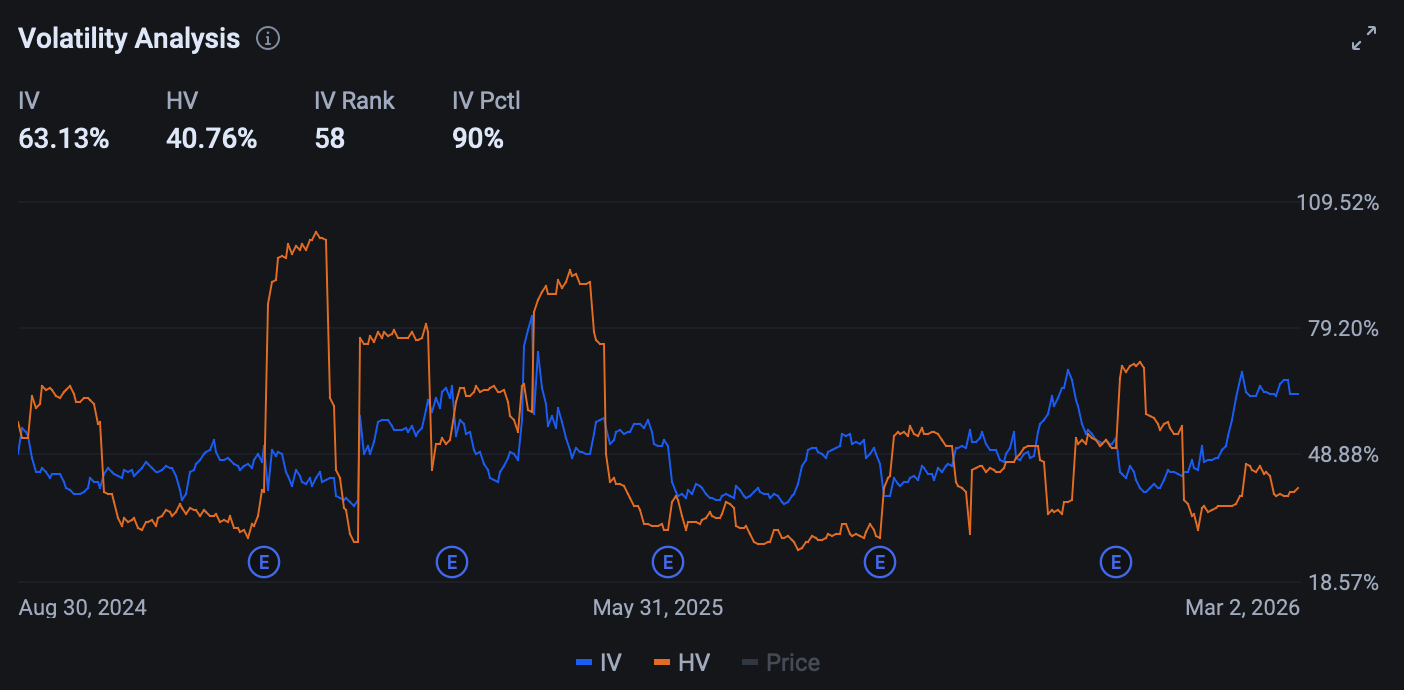 Figure 6: volatility charts of Broadcom