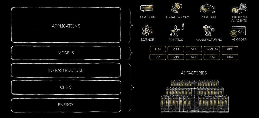 Nvidia GTC Buzz Builds: Key Options Signals Across AI Eco