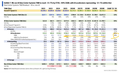How Do You Size a Short Put? A Case Study from the Memory Trade