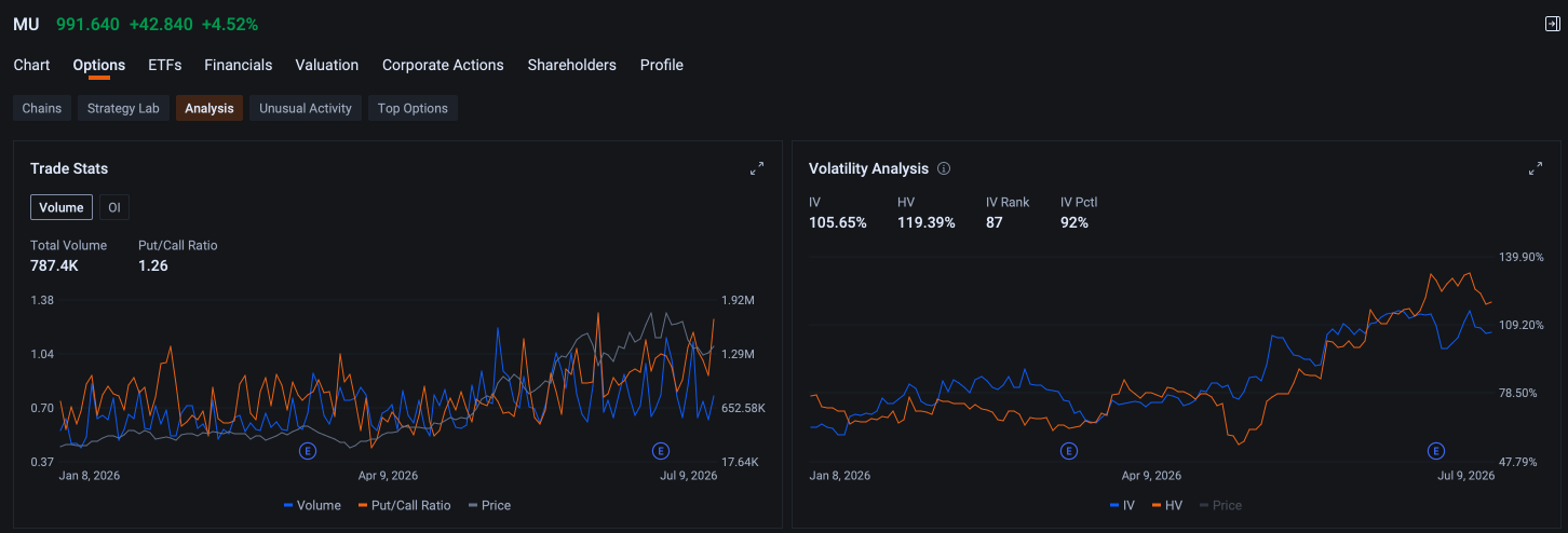How Do You Size a Short Put? A Case Study from the Memory Trade