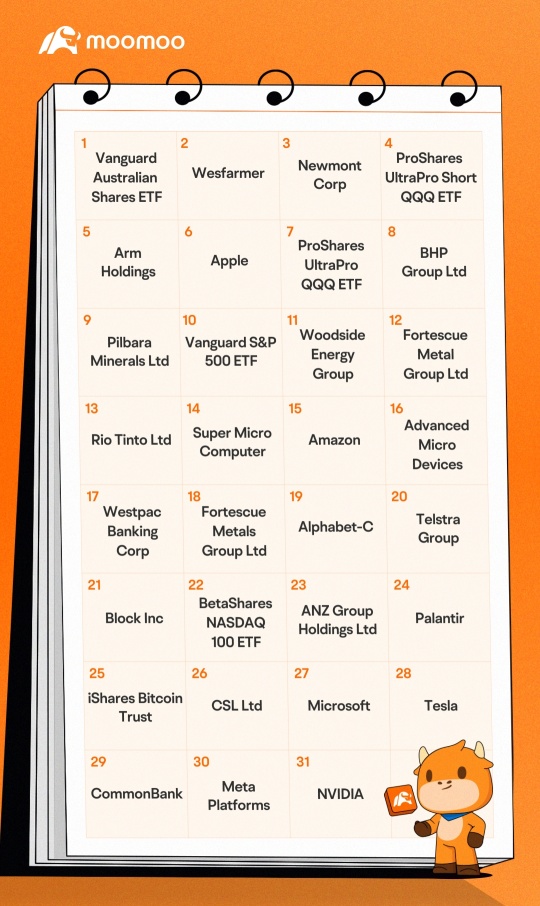 Take our quiz to see which trading shenanigan aligns with you best!