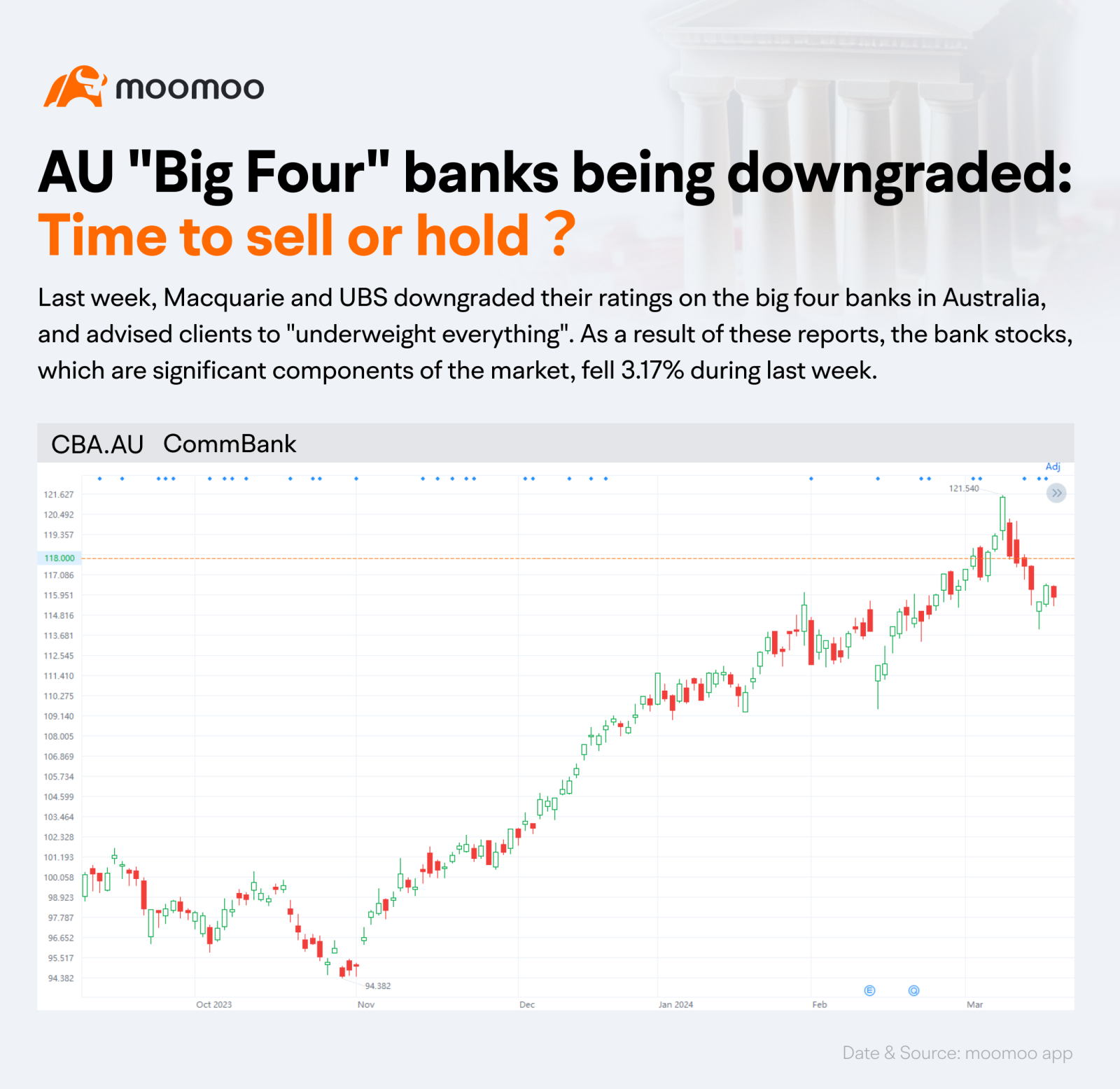 週刊コミュニティスポットライト：オーストラリアの「ビッグ・フォー」銀行を売るべきか、中立すべきか？