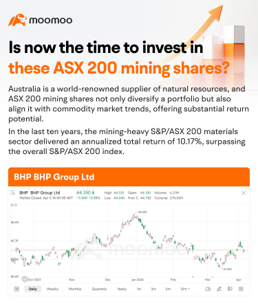 週刊コミュニティスポットライト：これらのASX 200鉱業株に投資する時期は今ですか？