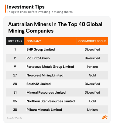 Weekly community Spotlights: Is now the time to invest in these ASX 200 mining shares?
