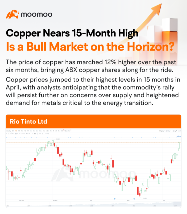 Weekly community Spotlights: Copper Nears 15-Month High,Is Bull Market Comming?