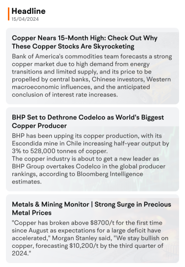 Weekly community Spotlights: Copper Nears 15-Month High,Is Bull Market Comming?