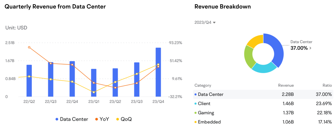 为什么 AMD 的股价下跌？