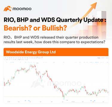 RIO、BHP 及 WDS 季度更新：看跌？還是看漲？