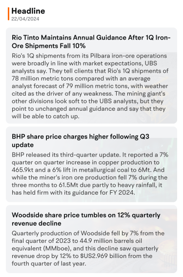 RIO、BHP、WDSの四半期更新：弱気？それとも強気？