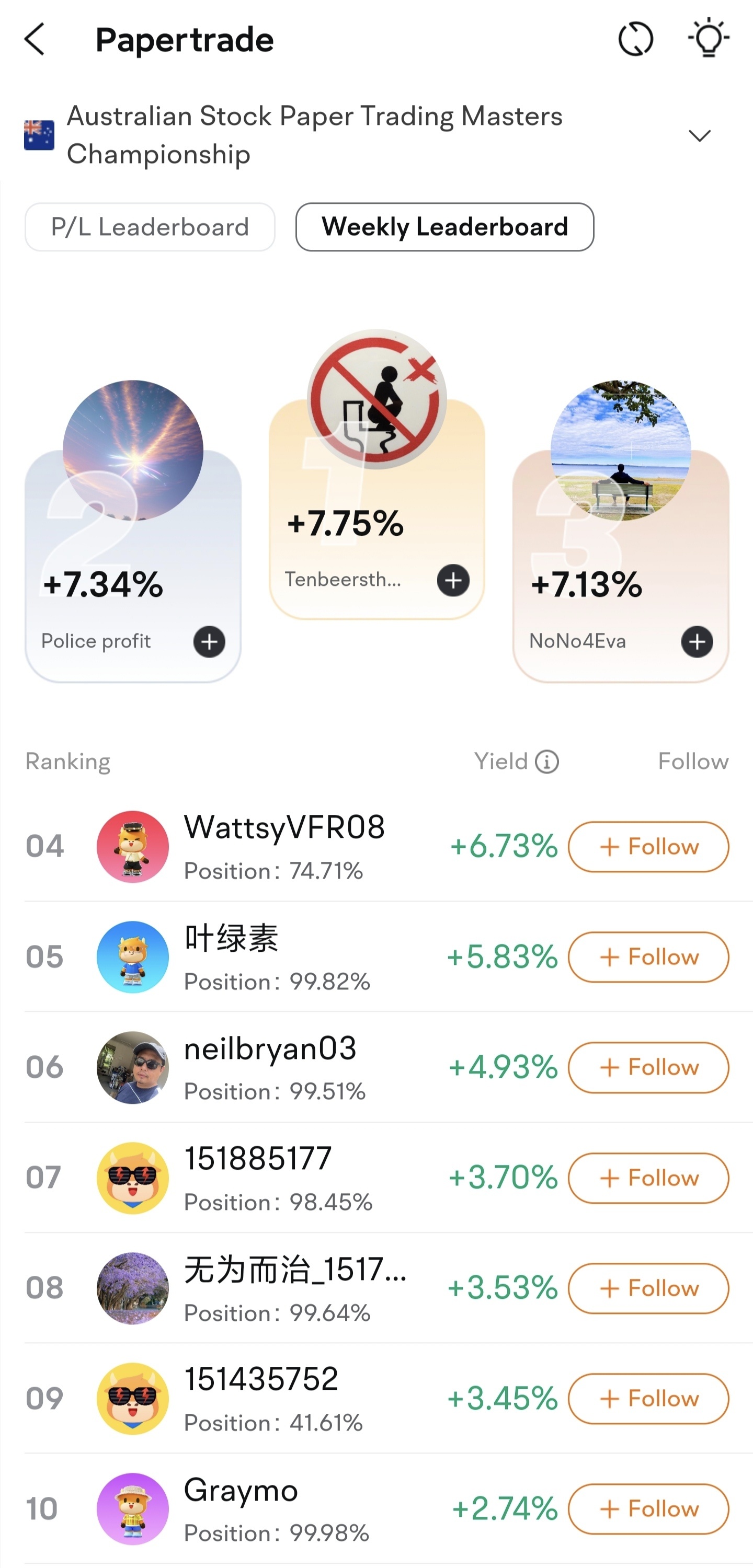 ASX Papertrading Weekly Leaderboard: Who will make it to the top this week?