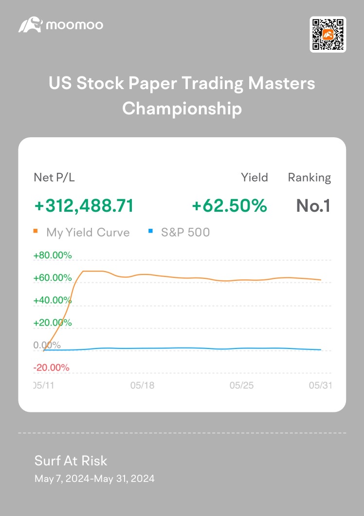 Mooer's stories | The paper trading winner who earned 310k with 1 stock!