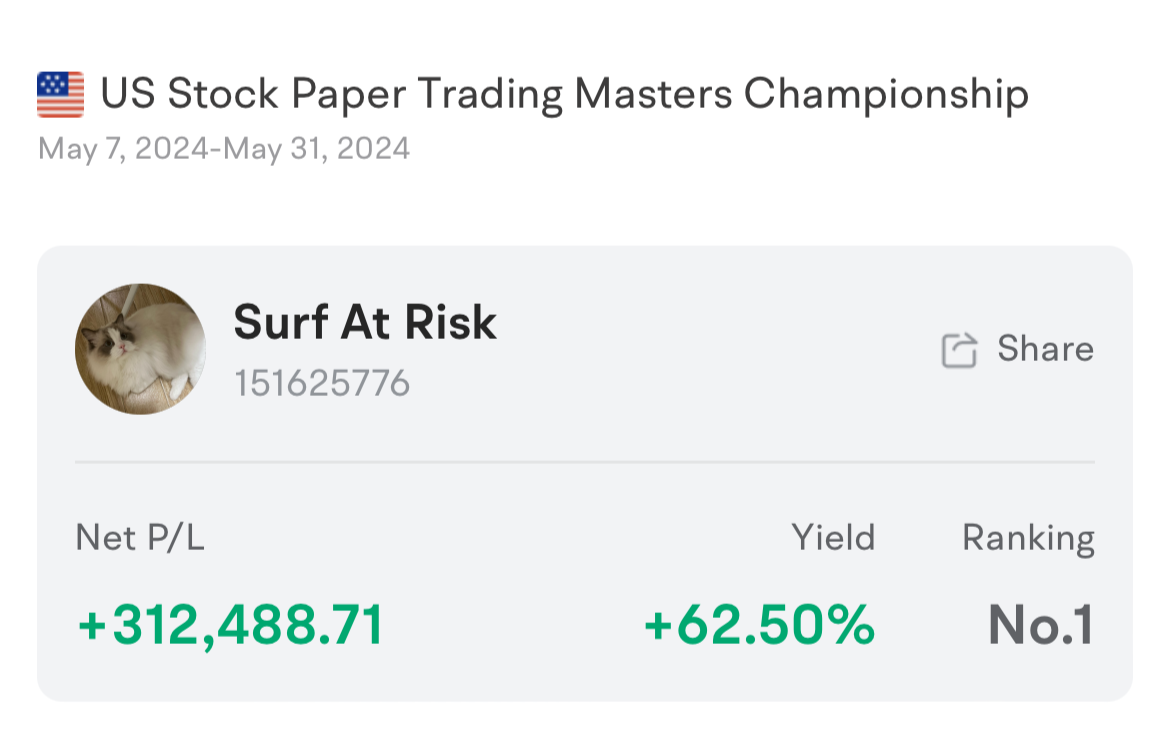 Mooer's stories | The paper trading winner who earned 310k with 1 stock!