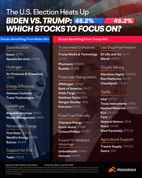 Biden vs. Trump debate: what Australian investors should know