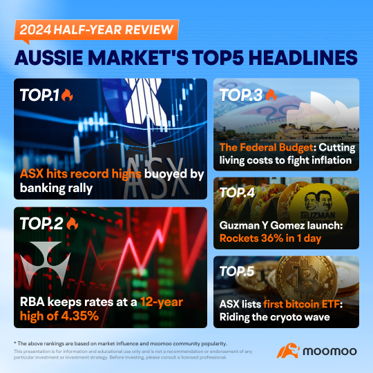 2024 Half-Year Recap: Aussie market's Top5 Headlines