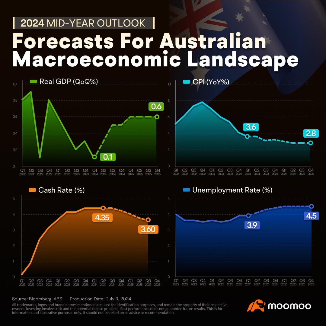 2024 Half-Year Recap: Aussie market's Top5 Headlines