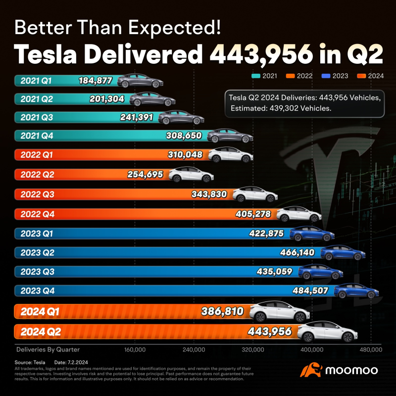 Earnings Infocus | Tesla's 43% rally in 10 days: overvalued or not?