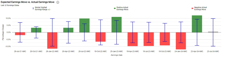 Earnings Infocus | 4 options strategies to consider ahead of Tesla earnings