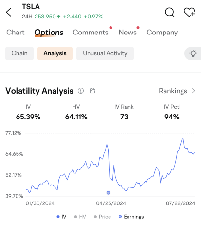 Earnings Infocus | 4 options strategies to consider ahead of Tesla earnings