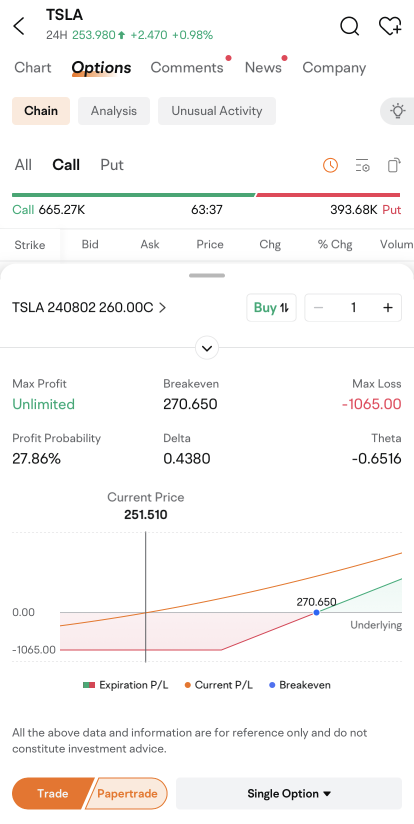 盈利焦點 | 特斯拉收入前要考慮的 4 種期權策略