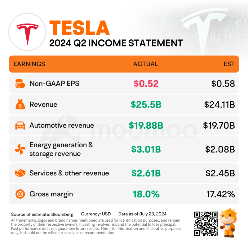Moo Spotlights | Mooers' insights on how to profit from Tesla's earnings report