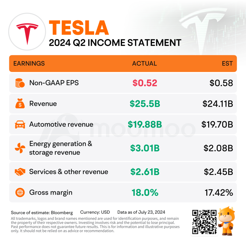 Mooスポットライト | MooerたちのTeslaの決算報告から利益を得る方法に対する洞察