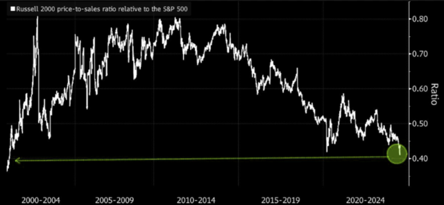 Mag 7 earnings loom: Time to look elsewhere?